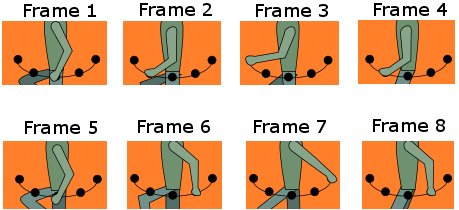 Move the arms along the guide