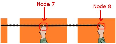 Editing nodes on height line